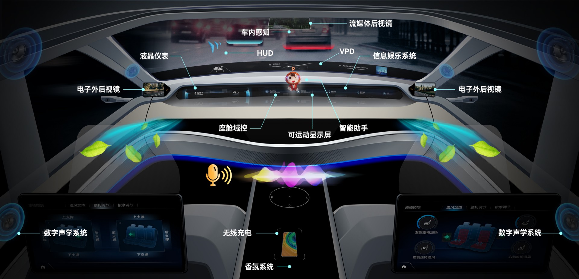 EVO视讯集团汽车电子营业