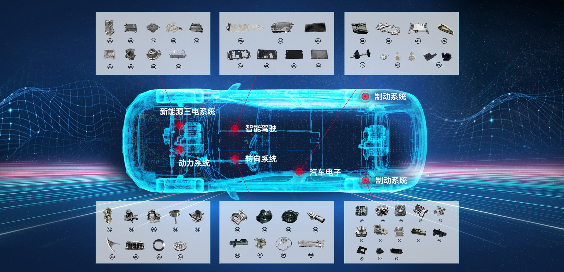 EVO视讯集团细密压铸营业